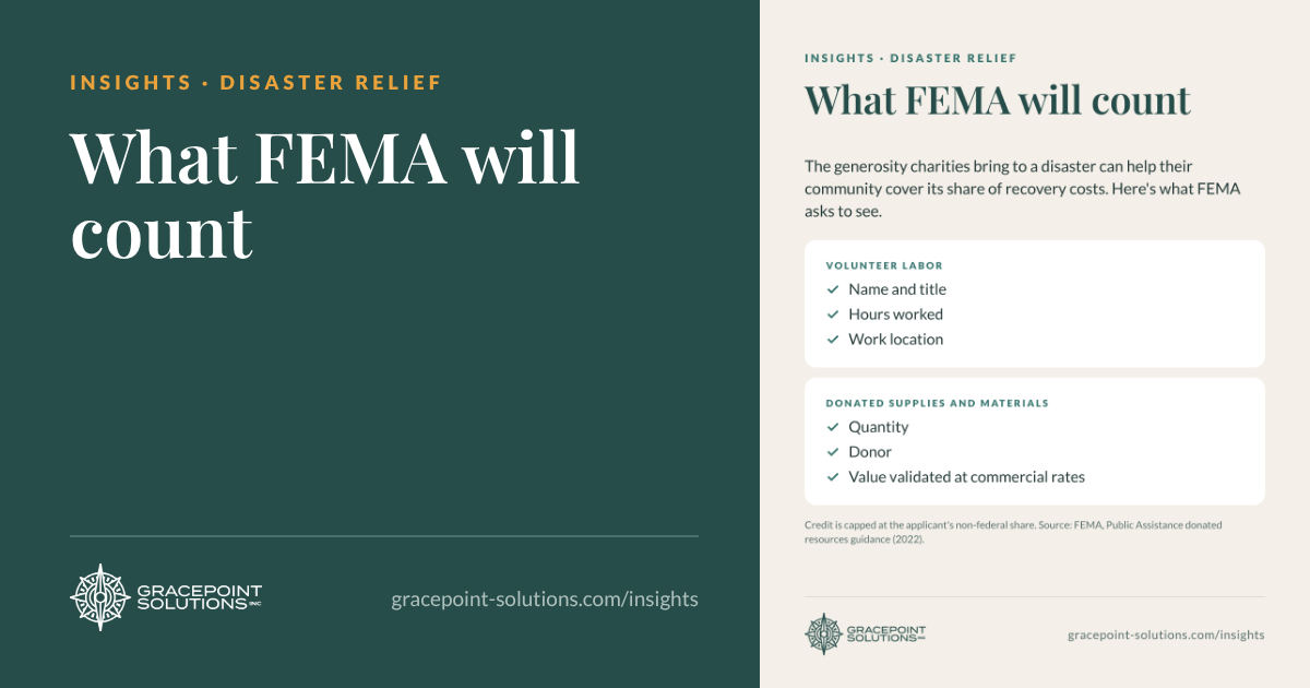 What FEMA will count: the records that let donated goods and volunteer hours help a community cover its share of disaster recovery costs. Volunteer name, title, hours and location; donated supplies by quantity, donor and value at commercial rates.